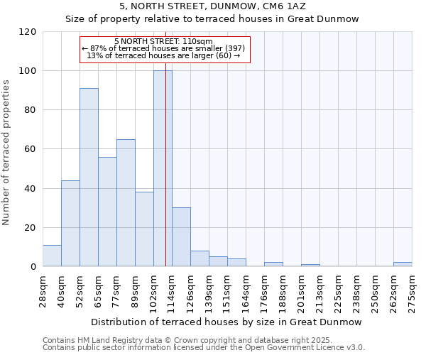 5, NORTH STREET, DUNMOW, CM6 1AZ: Size of property relative to terraced houses houses in Great Dunmow