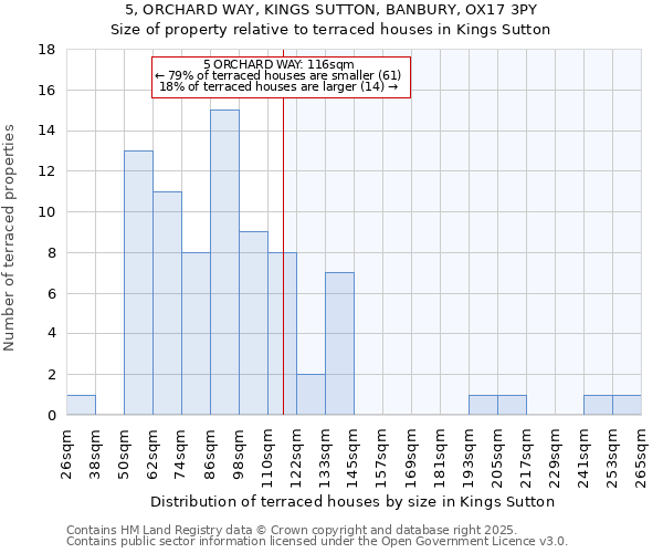 5, ORCHARD WAY, KINGS SUTTON, BANBURY, OX17 3PY: Size of property relative to terraced houses houses in Kings Sutton