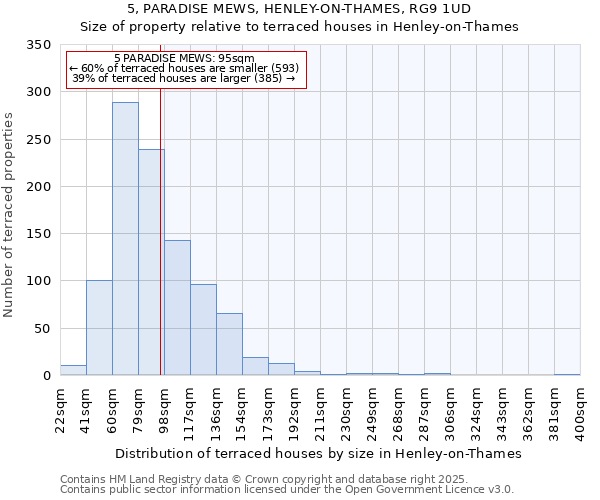 5, PARADISE MEWS, HENLEY-ON-THAMES, RG9 1UD: Size of property relative to terraced houses houses in Henley-on-Thames