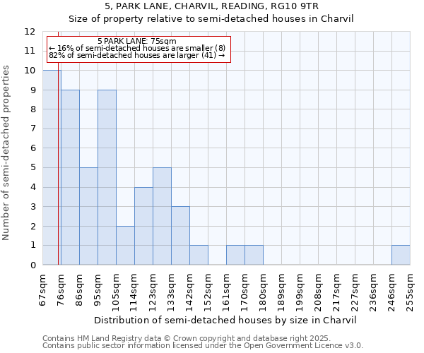 5, PARK LANE, CHARVIL, READING, RG10 9TR: Size of property relative to semi-detached houses houses in Charvil