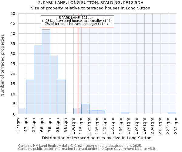 5, PARK LANE, LONG SUTTON, SPALDING, PE12 9DH: Size of property relative to terraced houses houses in Long Sutton