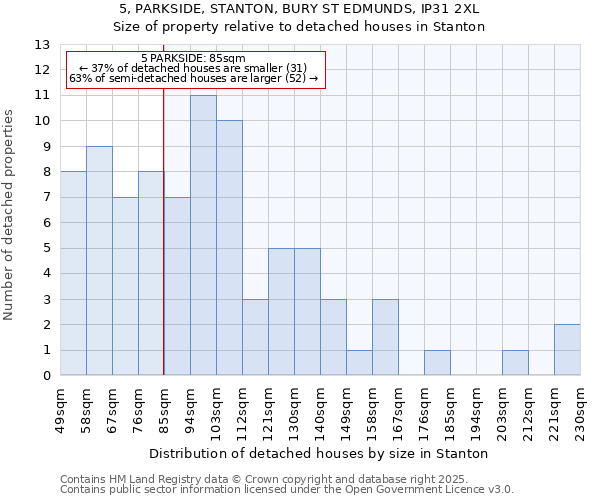 5, PARKSIDE, STANTON, BURY ST EDMUNDS, IP31 2XL: Size of property relative to detached houses houses in Stanton
