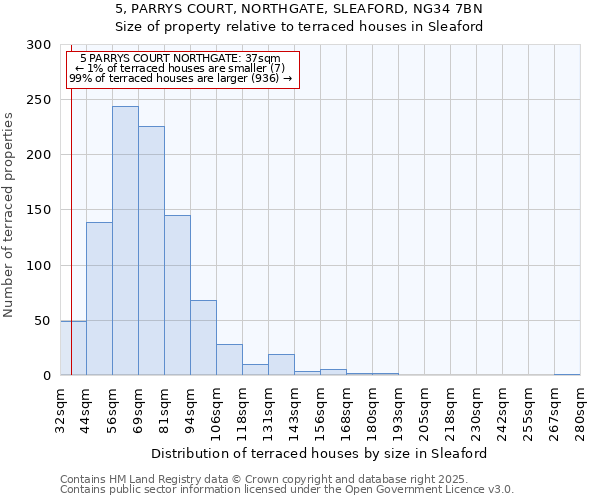 5, PARRYS COURT, NORTHGATE, SLEAFORD, NG34 7BN: Size of property relative to terraced houses houses in Sleaford