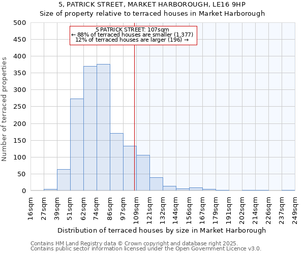5, PATRICK STREET, MARKET HARBOROUGH, LE16 9HP: Size of property relative to terraced houses houses in Market Harborough