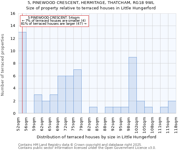 5, PINEWOOD CRESCENT, HERMITAGE, THATCHAM, RG18 9WL: Size of property relative to terraced houses houses in Little Hungerford