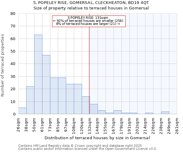 5, POPELEY RISE, GOMERSAL, CLECKHEATON, BD19 4QT: Size of property relative to terraced houses houses in Gomersal