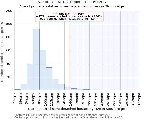 5, PRIORY ROAD, STOURBRIDGE, DY8 2HG: Size of property relative to semi-detached houses houses in Stourbridge