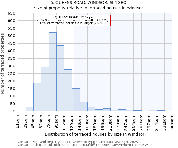 5, QUEENS ROAD, WINDSOR, SL4 3BQ: Size of property relative to terraced houses houses in Windsor