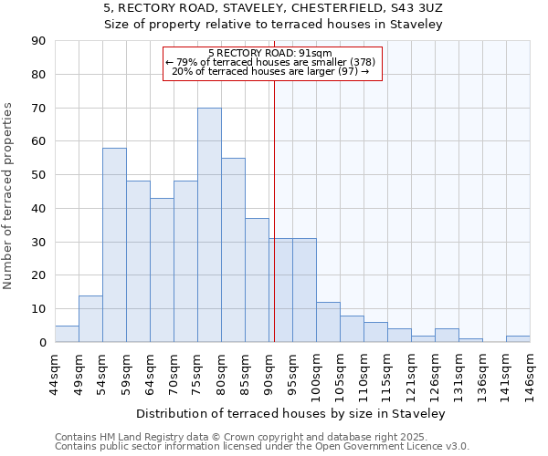 5, RECTORY ROAD, STAVELEY, CHESTERFIELD, S43 3UZ: Size of property relative to terraced houses houses in Staveley
