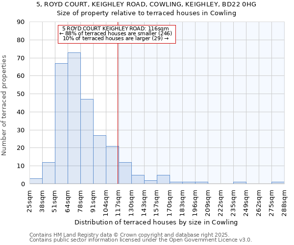 5, ROYD COURT, KEIGHLEY ROAD, COWLING, KEIGHLEY, BD22 0HG: Size of property relative to terraced houses houses in Cowling