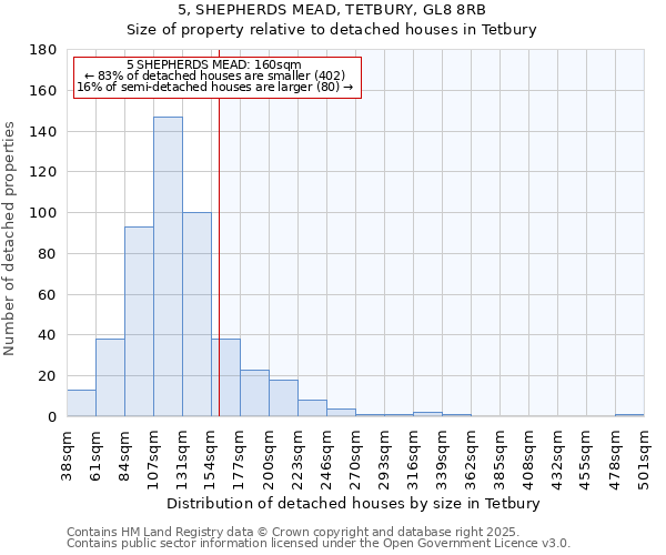 5, SHEPHERDS MEAD, TETBURY, GL8 8RB: Size of property relative to detached houses houses in Tetbury