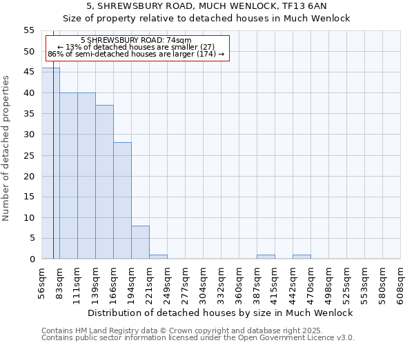 5, SHREWSBURY ROAD, MUCH WENLOCK, TF13 6AN: Size of property relative to detached houses houses in Much Wenlock