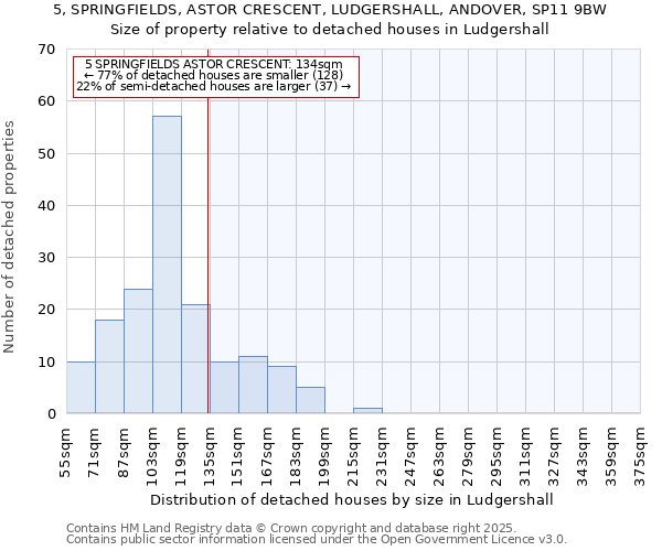 5, SPRINGFIELDS, ASTOR CRESCENT, LUDGERSHALL, ANDOVER, SP11 9BW: Size of property relative to detached houses houses in Ludgershall
