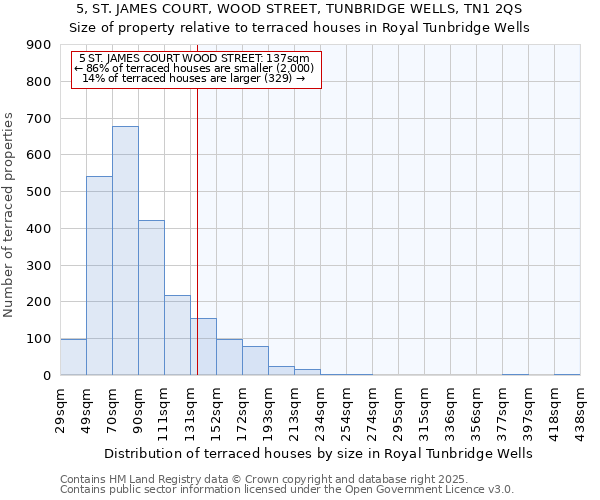 5, ST. JAMES COURT, WOOD STREET, TUNBRIDGE WELLS, TN1 2QS: Size of property relative to terraced houses houses in Royal Tunbridge Wells