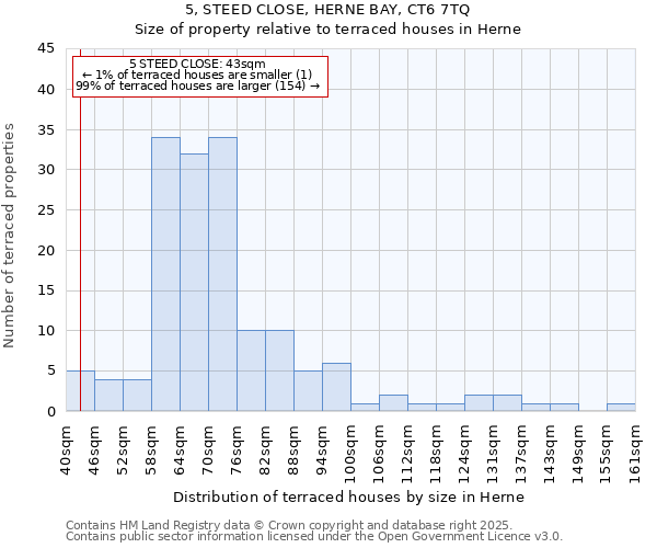 5, STEED CLOSE, HERNE BAY, CT6 7TQ: Size of property relative to terraced houses houses in Herne