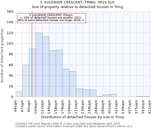 5, SULGRAVE CRESCENT, TRING, HP23 5LG: Size of property relative to detached houses houses in Tring
