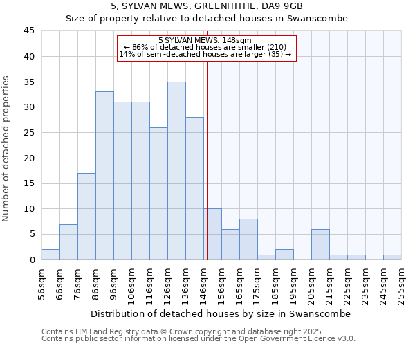5, SYLVAN MEWS, GREENHITHE, DA9 9GB: Size of property relative to detached houses houses in Swanscombe