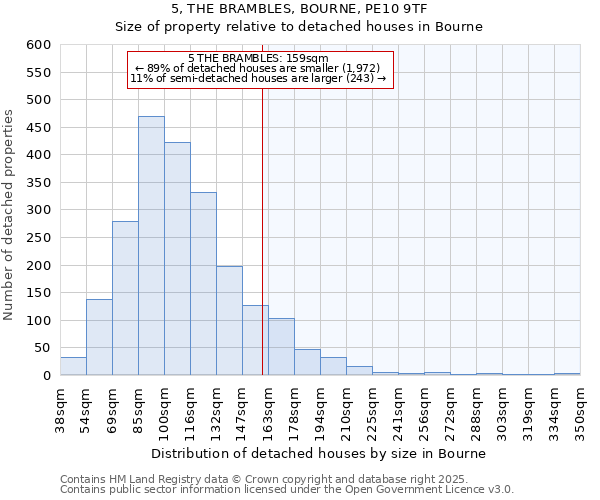 5, THE BRAMBLES, BOURNE, PE10 9TF: Size of property relative to detached houses houses in Bourne
