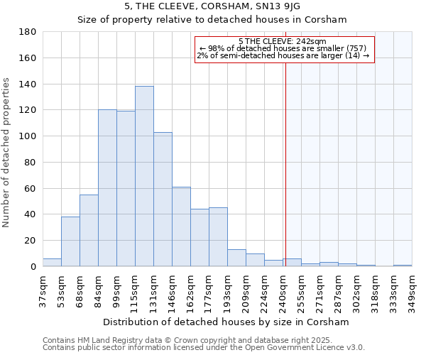 5, THE CLEEVE, CORSHAM, SN13 9JG: Size of property relative to detached houses houses in Corsham