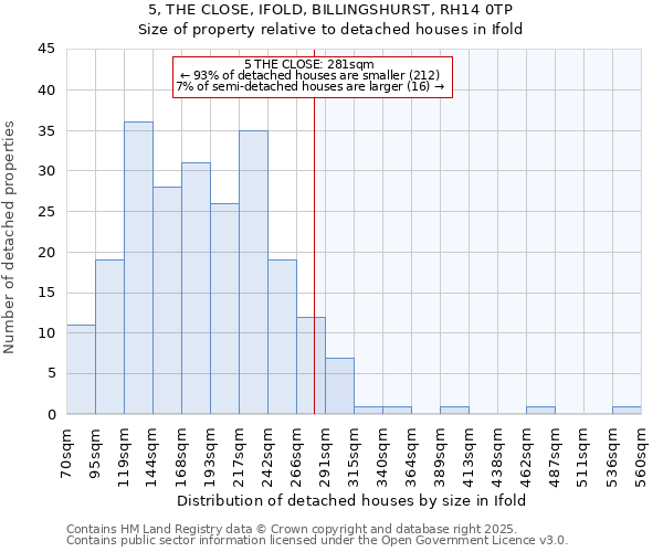 5, THE CLOSE, IFOLD, BILLINGSHURST, RH14 0TP: Size of property relative to detached houses houses in Ifold