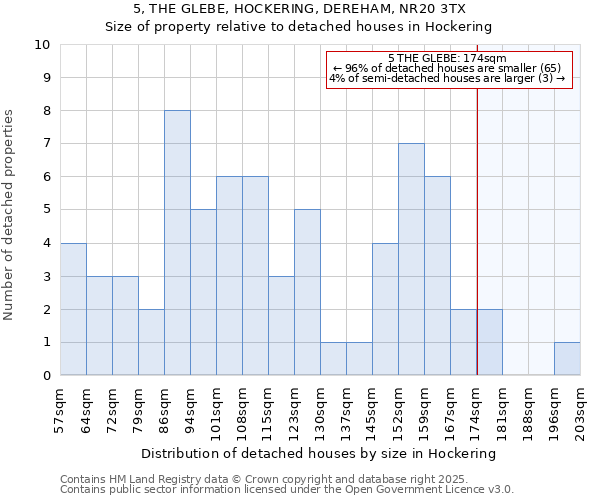 5, THE GLEBE, HOCKERING, DEREHAM, NR20 3TX: Size of property relative to detached houses houses in Hockering