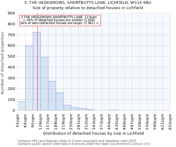 5, THE HEDGEROWS, SHORTBUTTS LANE, LICHFIELD, WS14 9BU: Size of property relative to detached houses houses in Lichfield