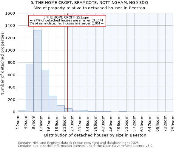 5, THE HOME CROFT, BRAMCOTE, NOTTINGHAM, NG9 3DQ: Size of property relative to detached houses houses in Beeston