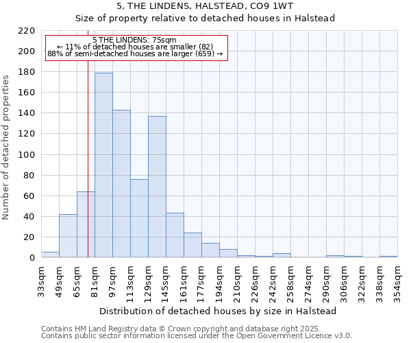 5, THE LINDENS, HALSTEAD, CO9 1WT: Size of property relative to detached houses houses in Halstead