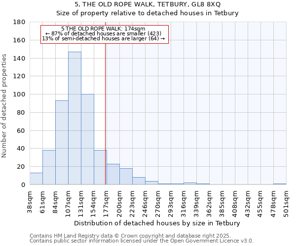 5, THE OLD ROPE WALK, TETBURY, GL8 8XQ: Size of property relative to detached houses houses in Tetbury
