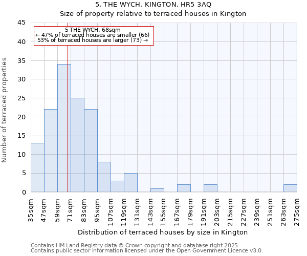 5, THE WYCH, KINGTON, HR5 3AQ: Size of property relative to terraced houses houses in Kington