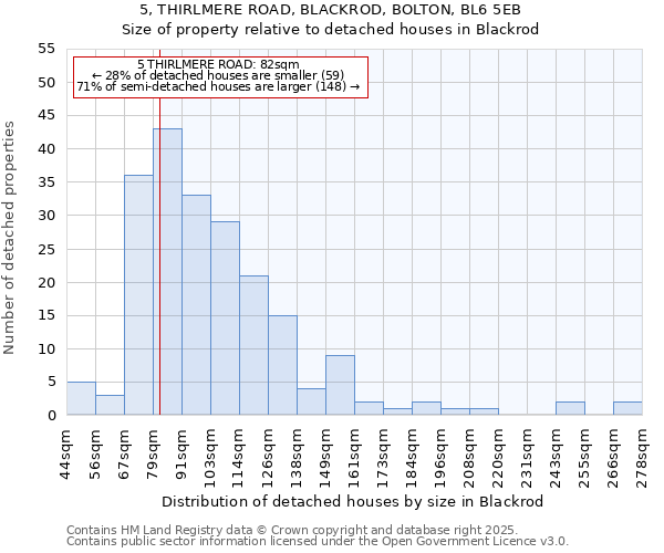 5, THIRLMERE ROAD, BLACKROD, BOLTON, BL6 5EB: Size of property relative to detached houses houses in Blackrod
