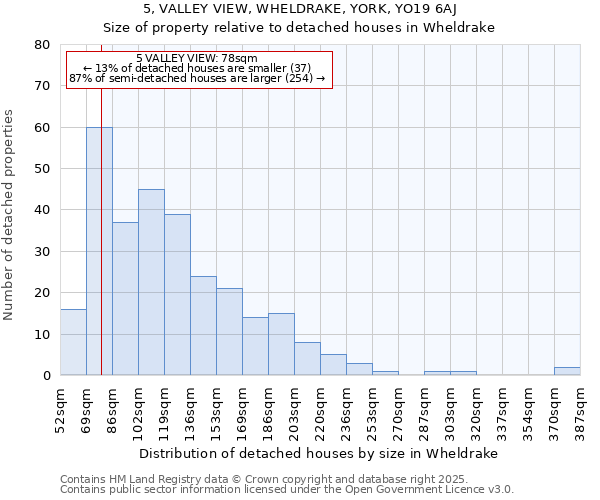 5, VALLEY VIEW, WHELDRAKE, YORK, YO19 6AJ: Size of property relative to detached houses houses in Wheldrake