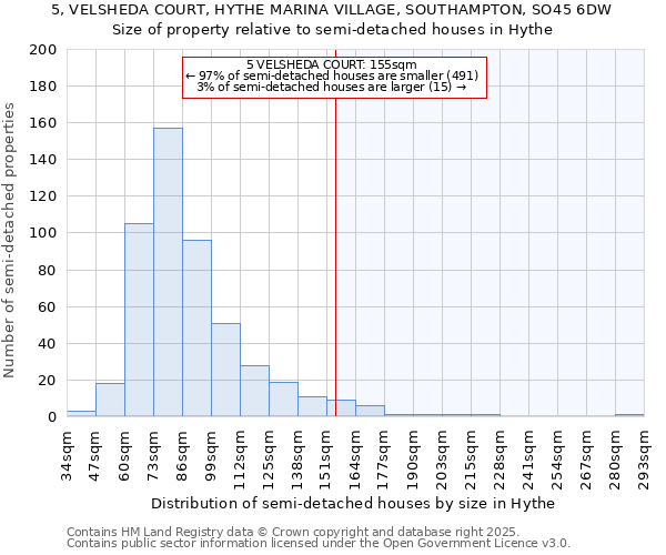 5, VELSHEDA COURT, HYTHE MARINA VILLAGE, SOUTHAMPTON, SO45 6DW: Size of property relative to semi-detached houses houses in Hythe