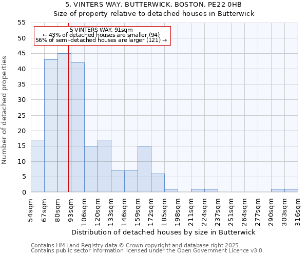 5, VINTERS WAY, BUTTERWICK, BOSTON, PE22 0HB: Size of property relative to detached houses houses in Butterwick
