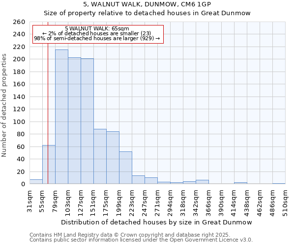 5, WALNUT WALK, DUNMOW, CM6 1GP: Size of property relative to detached houses houses in Great Dunmow