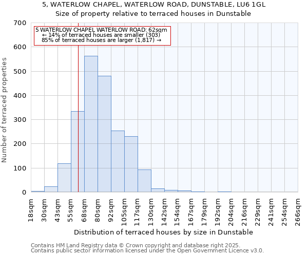 5, WATERLOW CHAPEL, WATERLOW ROAD, DUNSTABLE, LU6 1GL: Size of property relative to terraced houses houses in Dunstable