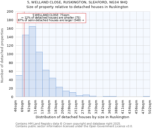 5, WELLAND CLOSE, RUSKINGTON, SLEAFORD, NG34 9HQ: Size of property relative to detached houses houses in Ruskington