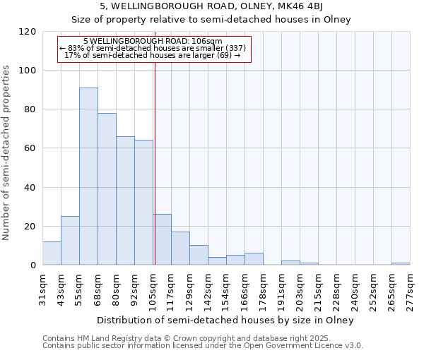 5, WELLINGBOROUGH ROAD, OLNEY, MK46 4BJ: Size of property relative to semi-detached houses houses in Olney