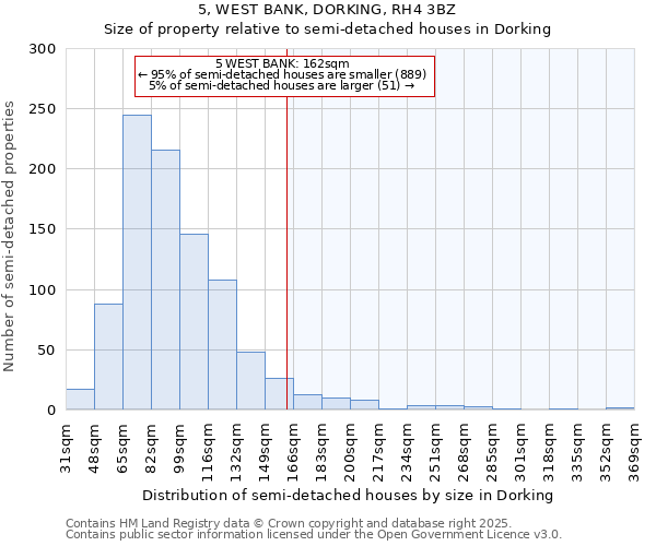 5, WEST BANK, DORKING, RH4 3BZ: Size of property relative to semi-detached houses houses in Dorking
