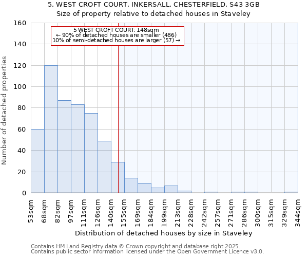 5, WEST CROFT COURT, INKERSALL, CHESTERFIELD, S43 3GB: Size of property relative to detached houses houses in Staveley
