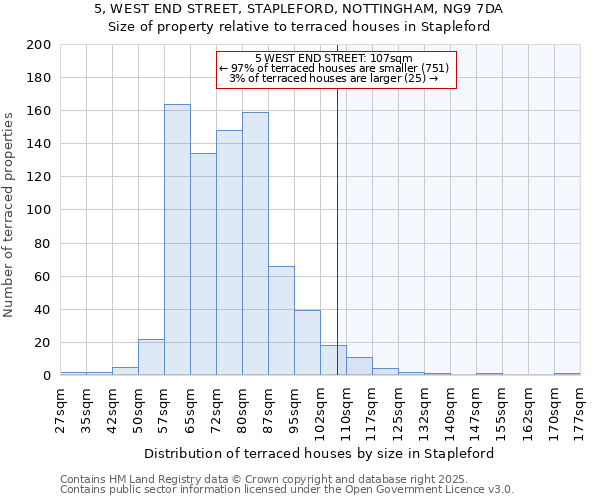 5, WEST END STREET, STAPLEFORD, NOTTINGHAM, NG9 7DA: Size of property relative to terraced houses houses in Stapleford