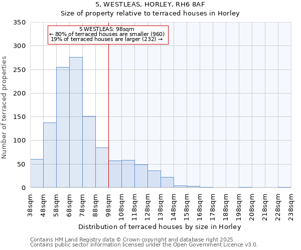 5, WESTLEAS, HORLEY, RH6 8AF: Size of property relative to terraced houses houses in Horley