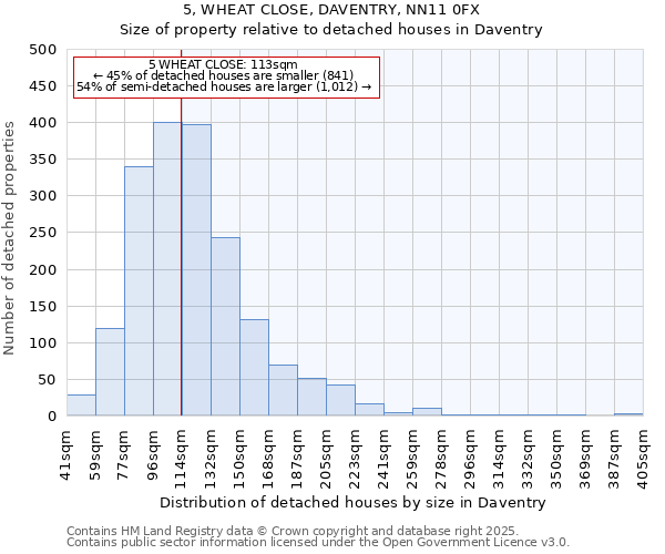 5, WHEAT CLOSE, DAVENTRY, NN11 0FX: Size of property relative to detached houses houses in Daventry