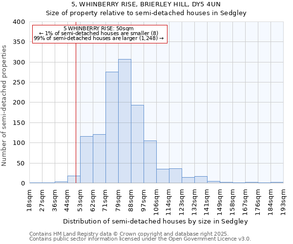 5, WHINBERRY RISE, BRIERLEY HILL, DY5 4UN: Size of property relative to semi-detached houses houses in Sedgley