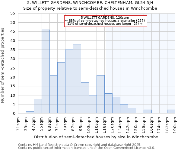 5, WILLETT GARDENS, WINCHCOMBE, CHELTENHAM, GL54 5JH: Size of property relative to semi-detached houses houses in Winchcombe