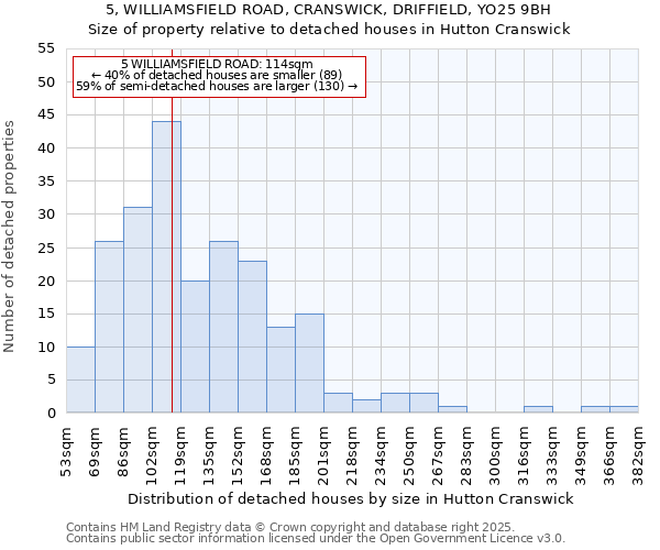 5, WILLIAMSFIELD ROAD, CRANSWICK, DRIFFIELD, YO25 9BH: Size of property relative to detached houses houses in Hutton Cranswick