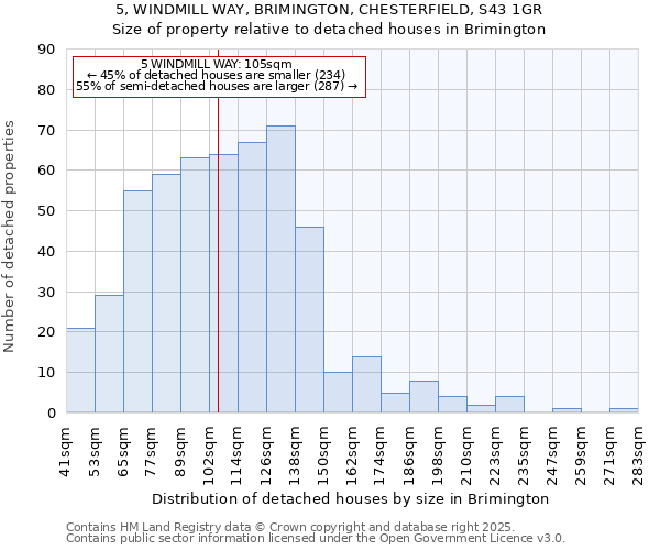 5, WINDMILL WAY, BRIMINGTON, CHESTERFIELD, S43 1GR: Size of property relative to detached houses houses in Brimington