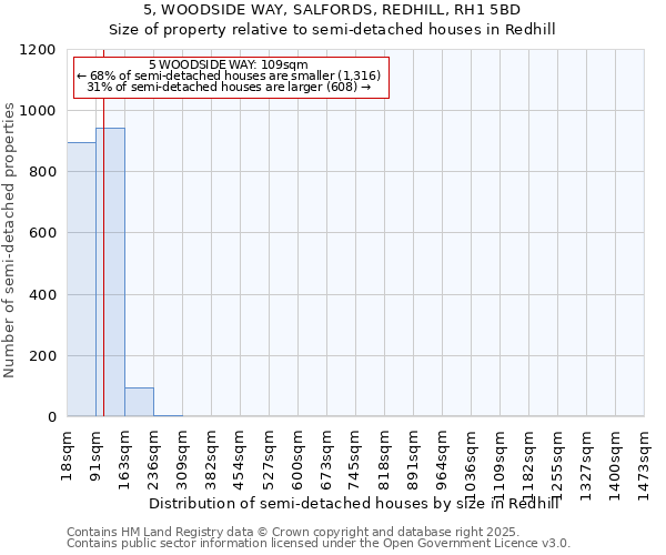 5, WOODSIDE WAY, SALFORDS, REDHILL, RH1 5BD: Size of property relative to semi-detached houses houses in Redhill