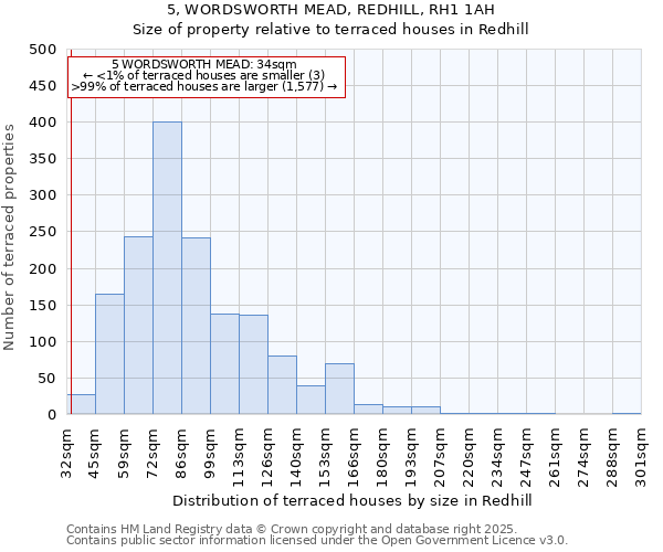 5, WORDSWORTH MEAD, REDHILL, RH1 1AH: Size of property relative to terraced houses houses in Redhill