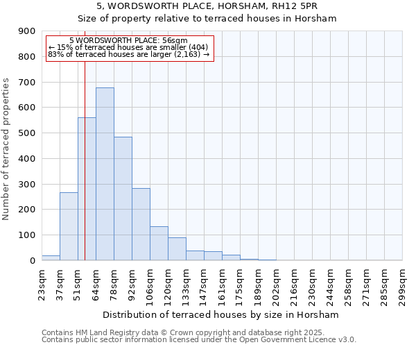 5, WORDSWORTH PLACE, HORSHAM, RH12 5PR: Size of property relative to terraced houses houses in Horsham